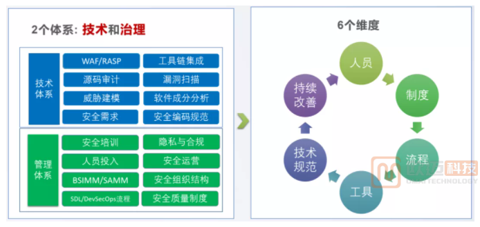 生物醫療行業信息化網絡規劃建設與網絡安全最佳實踐